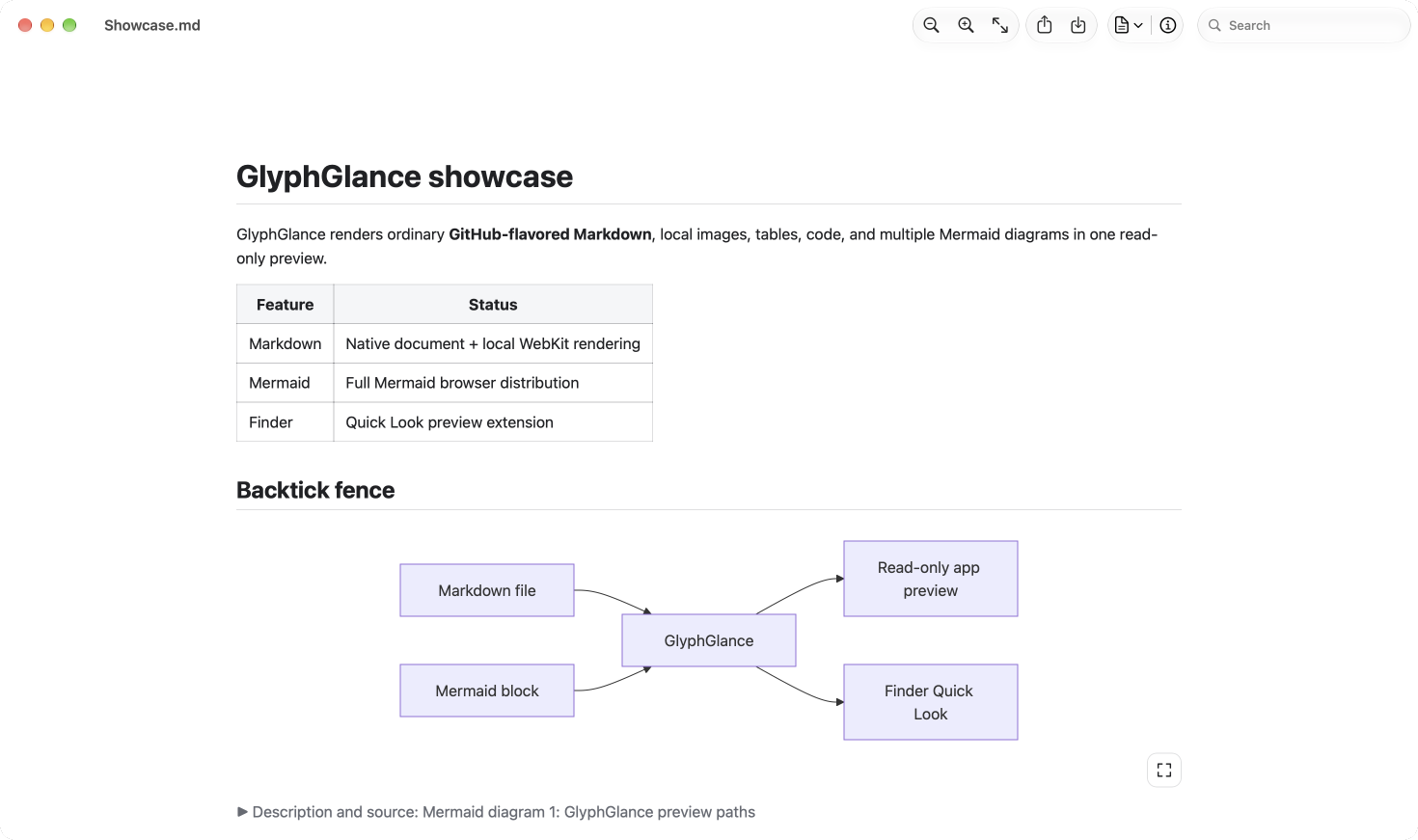 GlyphGlance with its native zoom, sharing, PDF export, document info, and search toolbar above a Markdown document and Mermaid flowchart.